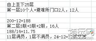 辐射避难所防灾布局分析