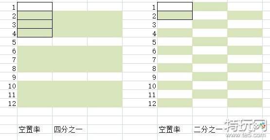 辐射避难所防灾布局分析