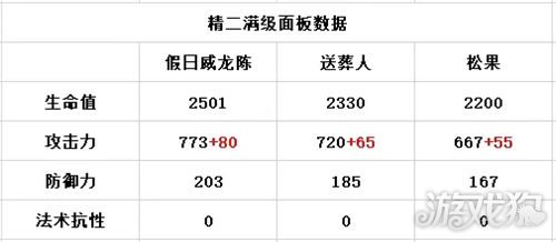 空降限定 明日方舟假日威龙陈值得抽吗简析