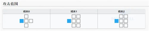 空降限定 明日方舟假日威龙陈值得抽吗简析