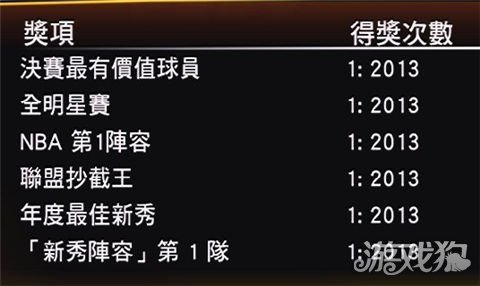 nba2k13mc模式攻略 教你怎么进行交易