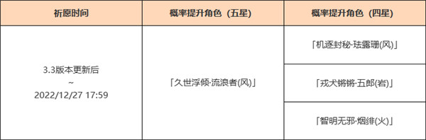 原神3.3下半卡池什么时候开始 流浪者珐露珊up