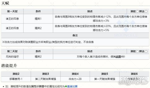 明日方舟维娜维多利亚干员图鉴 六星术战者