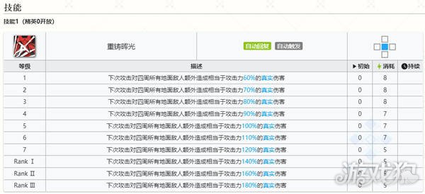 明日方舟维娜维多利亚干员图鉴 六星术战者