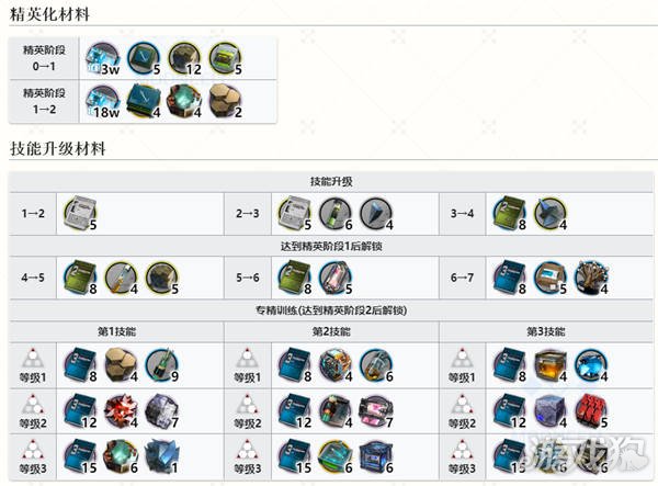 明日方舟维娜维多利亚干员图鉴 六星术战者