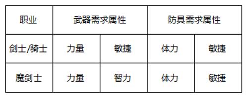 奇迹MU最强者剑士的加点与技能分析