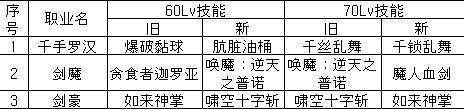 DNF25个旧职业60/70ex技能迄今改版一览