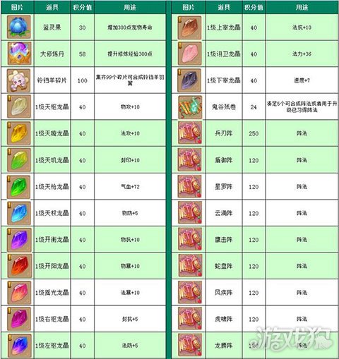 梦幻诛仙手游元宝积分积分轻松换道具