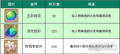 梦幻诛仙手游元宝积分积分轻松换道具