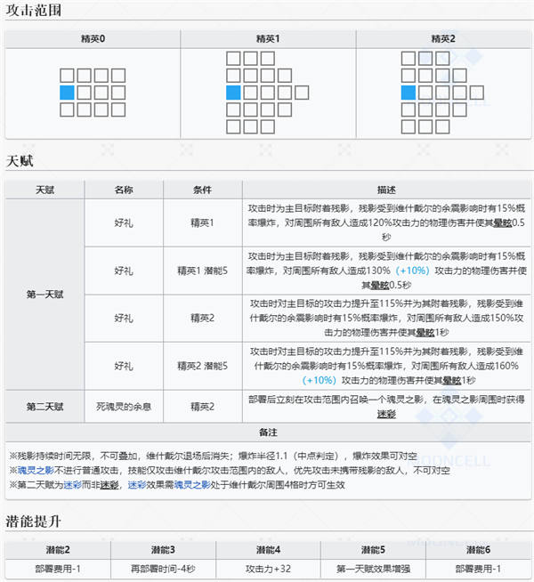 明日方舟维什戴尔干员图鉴 六星投掷手介绍