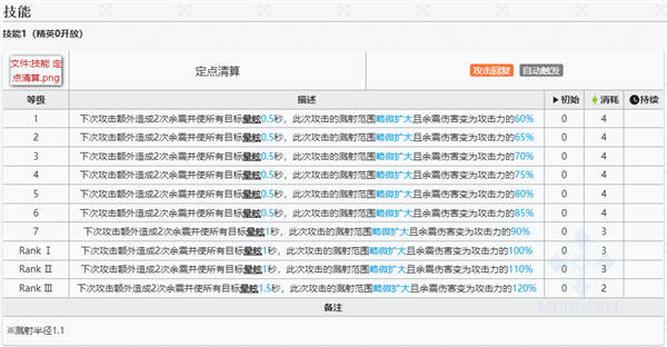 明日方舟维什戴尔干员图鉴 六星投掷手介绍