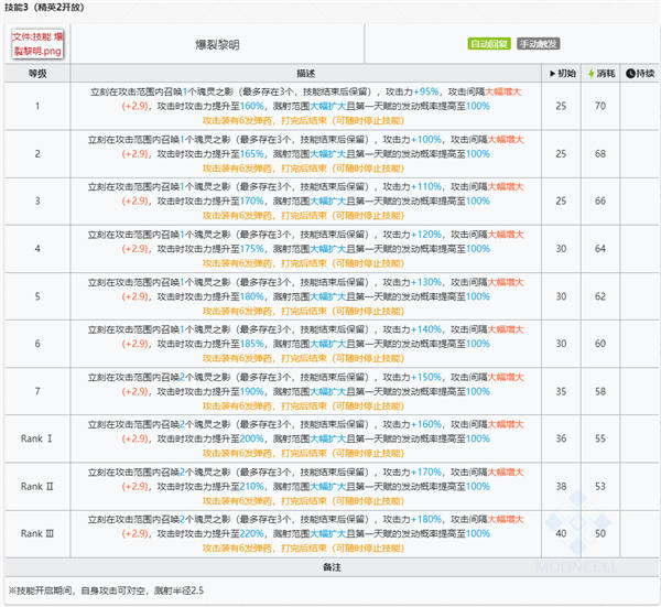 明日方舟维什戴尔干员图鉴 六星投掷手介绍