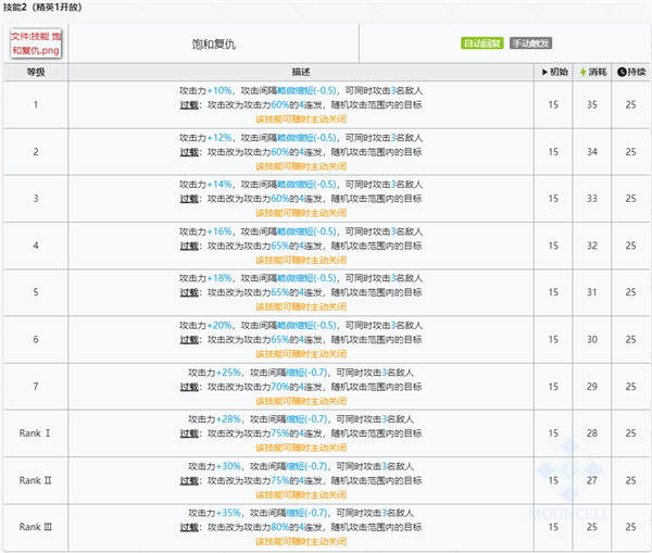 明日方舟维什戴尔干员图鉴 六星投掷手介绍