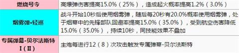 碧蓝航线贝尔法斯特装备 舰娘实力揭秘