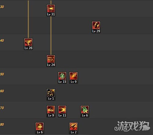 DNF90决战者刷图加点全攻略详解各职业最优加点方案