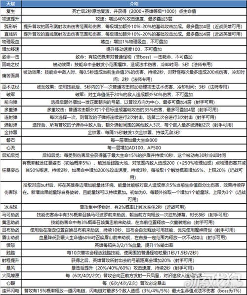 王者荣耀守卫峡谷的玩法攻略与新玩法介绍