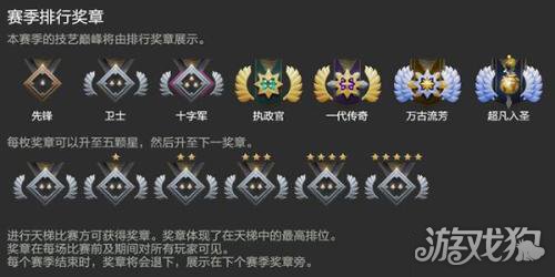 Dota2天梯段位全解析轻松区分玩家实力高低