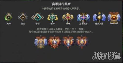 Dota2天梯段位全解析轻松区分玩家实力高低