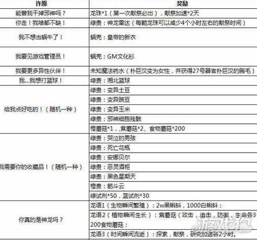 最强蜗牛龙珠许愿攻略及方法全解析