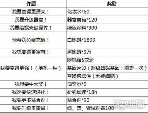 最强蜗牛龙珠许愿攻略及方法全解析