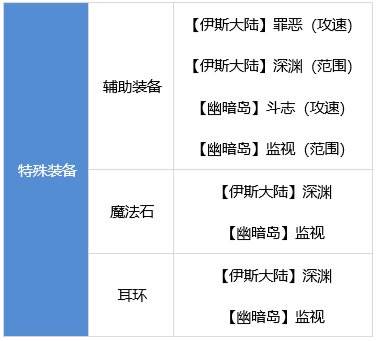 DNF男大枪装备搭配攻略枪炮师最强装备流派推荐