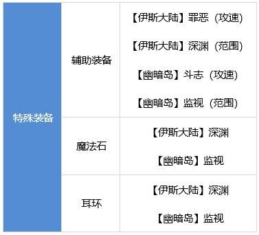 DNF男大枪装备搭配攻略枪炮师最强装备流派推荐