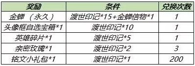 王者荣耀获取金蝉信物的方法