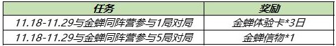 王者荣耀获取金蝉信物的方法