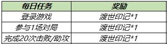 王者荣耀获取金蝉信物的方法