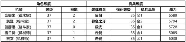 钢岚驱虎吞狼SS级通关前线试炼打法详解