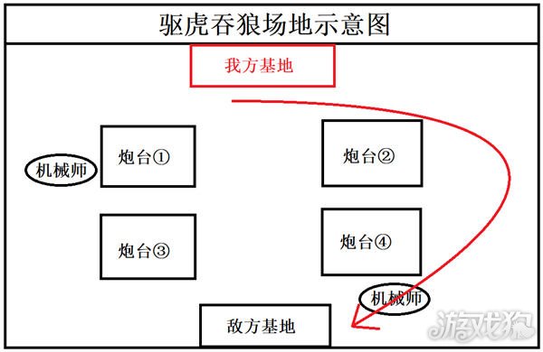 钢岚驱虎吞狼SS级通关前线试炼打法详解