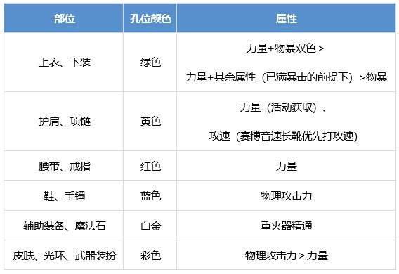 DNF男大枪养成秘籍枪炮师实力提升攻略