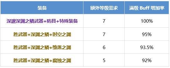 DNF男大枪养成秘籍枪炮师实力提升攻略