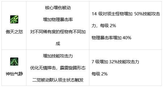 DNF男柔道技能全解析带你了解强力招式与技巧