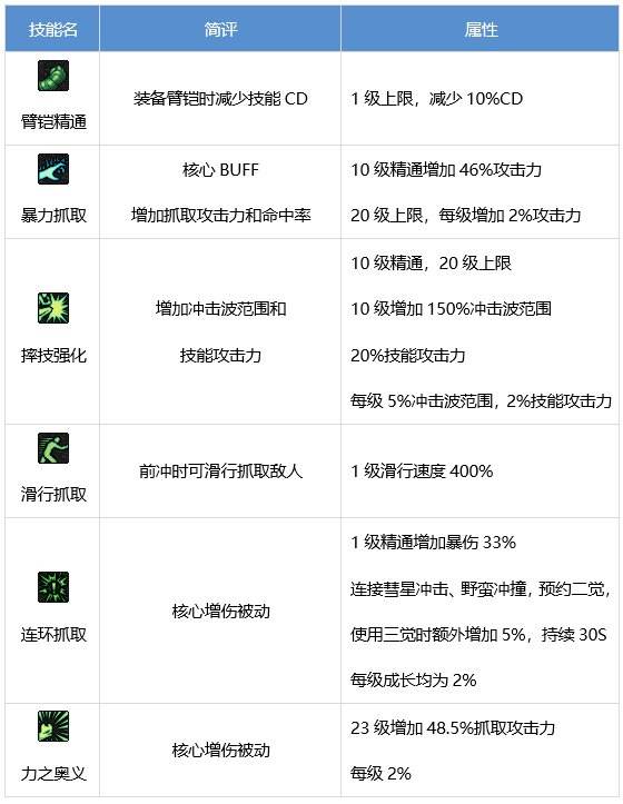 DNF男柔道技能全解析带你了解强力招式与技巧