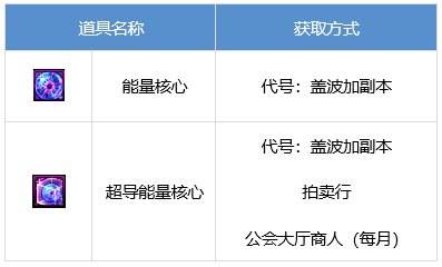 DNF断罪者提升攻略除恶者养成全解析