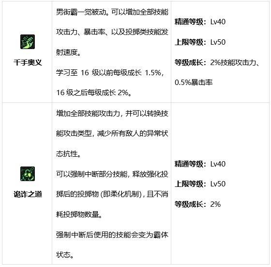 DNF男街霸技能全解析带你了解强大的职业技能