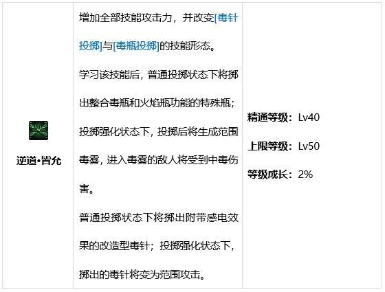 DNF男街霸技能全解析带你了解强大的职业技能