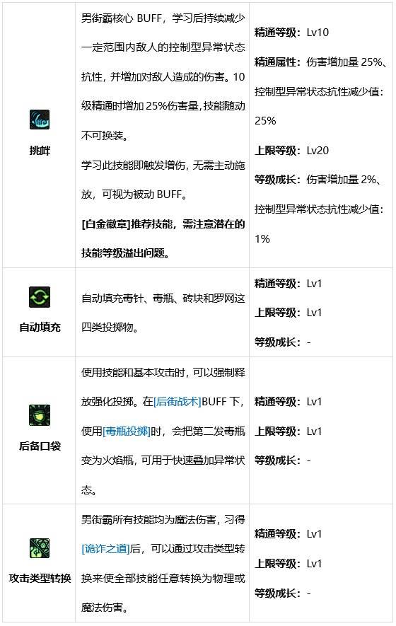 DNF男街霸技能全解析带你了解强大的职业技能