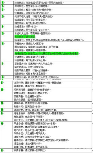 暖暖环游世界超级跳跳跳的高分搭配技巧