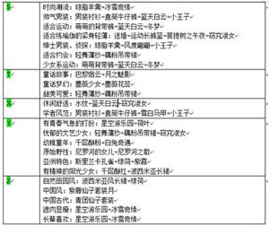 暖暖环游世界超级跳跳跳的高分搭配技巧