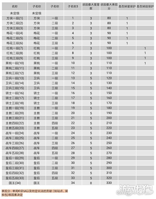 王牌战士段位解析包含多少段位及介绍