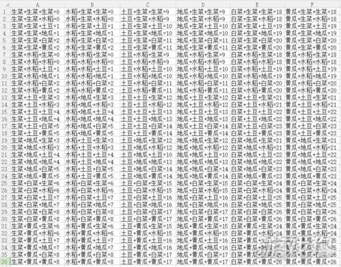 DNF农作物合成公式丰收季节组合策略分享