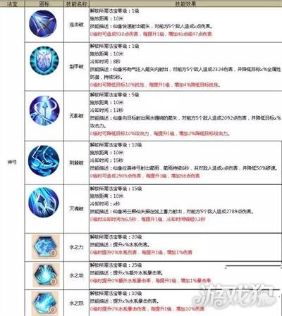 蜀门手游仙禽玩法全解析，必备法宝与加点推荐