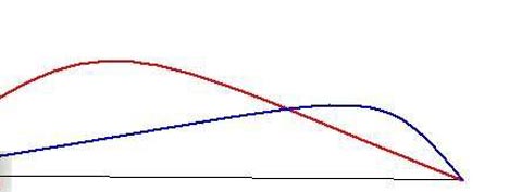 坦克世界261与T92火炮弹道及瞄点心得探讨