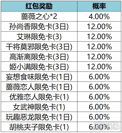 王者荣耀蔷薇珍宝阁2025开启时间与活动规则全解析