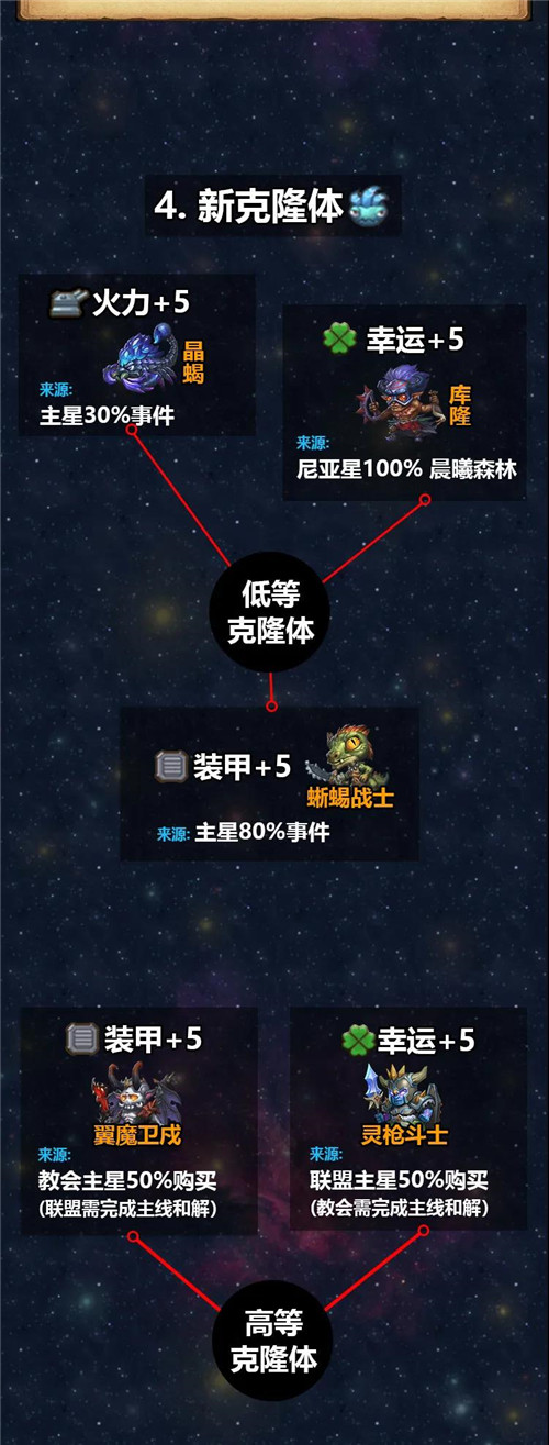 不思议迷宫M12星域通关攻略星域长图打法详解