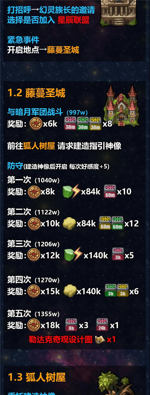 不思议迷宫M12星域通关攻略星域长图打法详解