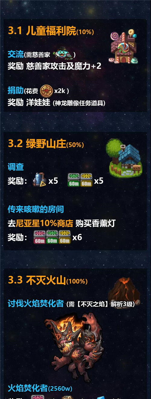 不思议迷宫M12星域通关攻略星域长图打法详解