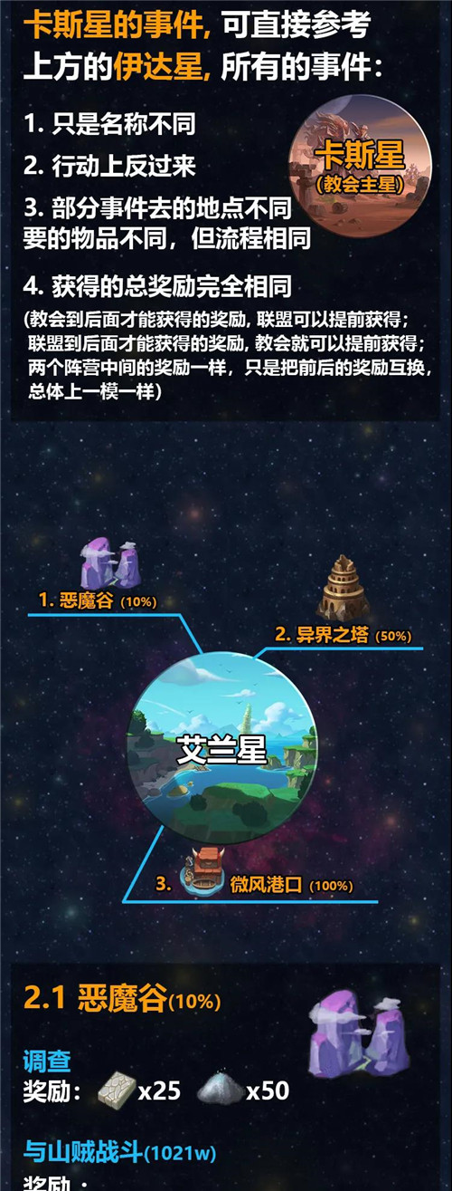 不思议迷宫M12星域通关攻略星域长图打法详解